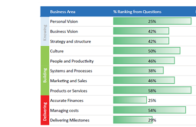 Want to make more profits?